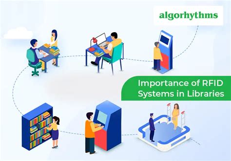 rfid library security system|mfrc522.h library download.